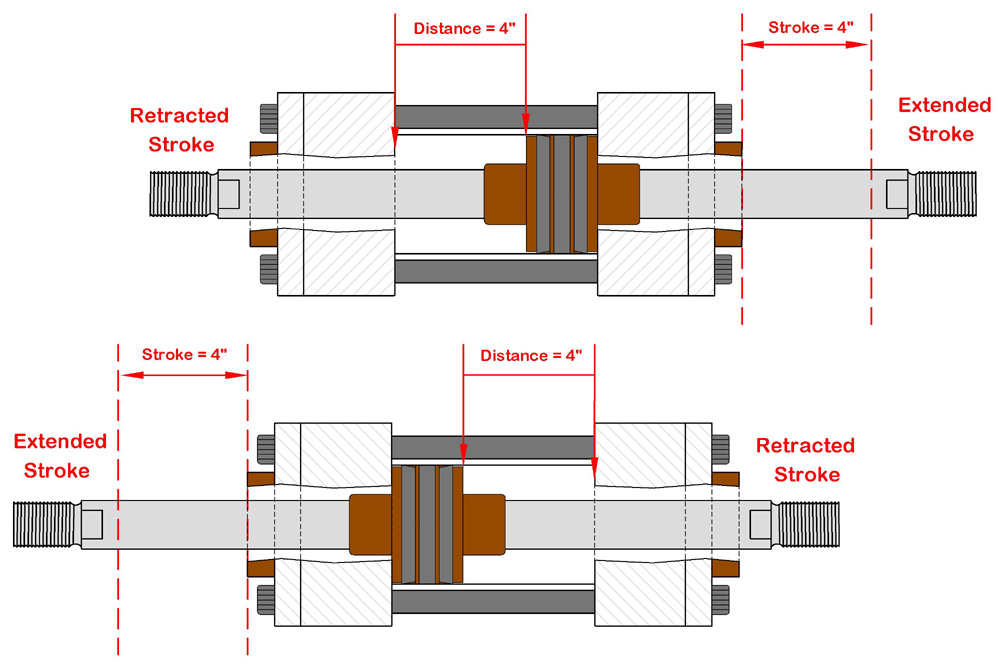 Peninsular Cylinder Co Cylinder Repair Hydraulic Cylinder Repair   Double Rod Illustrations.JPG